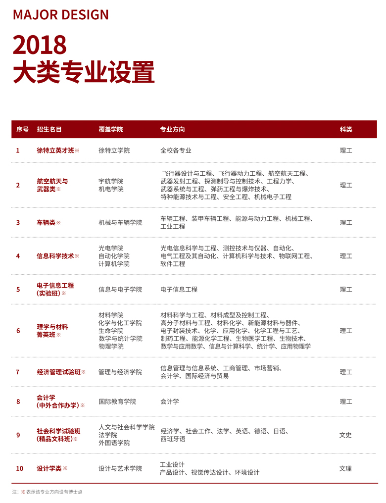 吉林師范大學(xué)成人高考專業(yè)設(shè)置 圖2