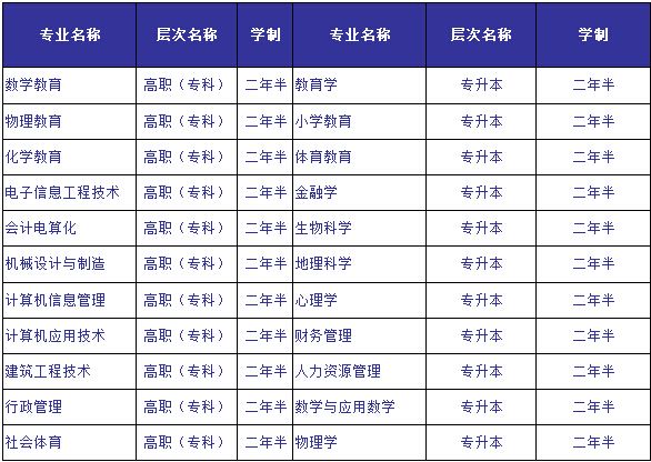 2019年吉林師范大學成人高考繼續(xù)教育學院簡介 圖1