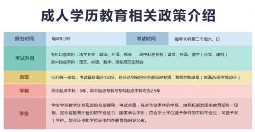 吉林師范院校成人高考的三大照顧政策分別是什么