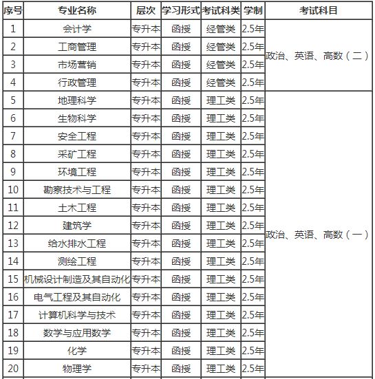 吉林省經(jīng)濟管理干部學院成人高考工商管理報名時間流程條件 圖2