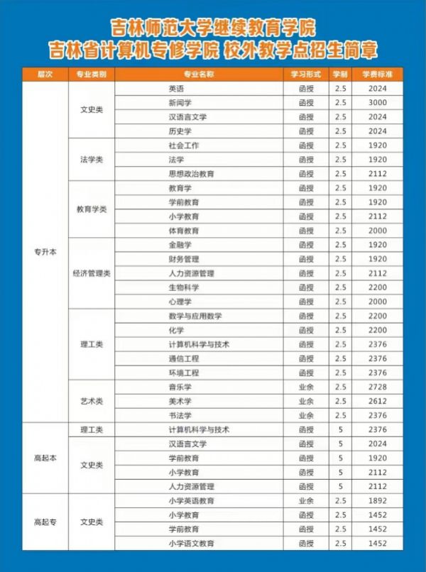 吉林師范大學(xué)成人高考學(xué)院招生簡章 圖2