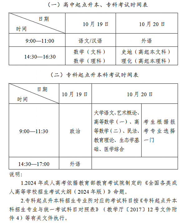 吉林師范大學(xué)成人高考招生考試報(bào)名工作統(tǒng)一實(shí)行網(wǎng)上報(bào)名、填報(bào)志愿